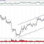 BIST 100 hisselerinin teknik analizi (5.5.2019)-6