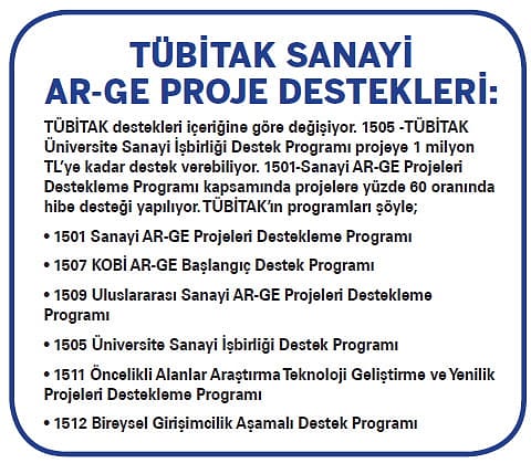 AR-GE’de yüksek teknoloji hamlesi-2