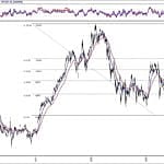 BIST 100 hisselerinin teknik analizi (13.10.2019)-0