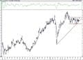BIST 100 hisselerinin teknik analizi (20.12.2020)-9