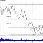 BIST 100 hisselerinin teknik analizi (29.9.2019)-3
