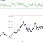 BIST 100 hisselerinin teknik analizi (27.6.2020)-16