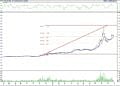 BIST 100 hisselerinin teknik analizi (28.10.2022)-9