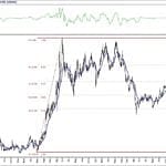 BIST 100 hisselerinin teknik analizi (9.5.2020)-9