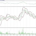 BIST 100 hisselerinin teknik analizi (27.8.2017)-5