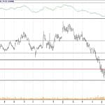 BİST 100 hisselerinin teknik analizi (8.7.2018)-8