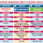 2 bin 644 girişimci aranıyor!-1