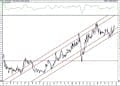 BIST 100 hisselerinin teknik analizi (20.12.2020)-8