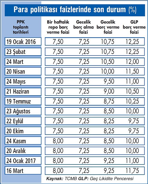 Merkez, geçici sıklaştırmayı sürdürüyor-1