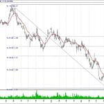 BİST 100 hisselerinin teknik analizi (14.10.2018)-3