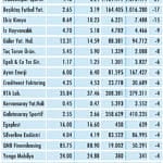 Niçin düştü? Niçin yükseldi? 20.7.2020-1