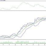 BIST 100 hisselerinin teknik analizi (23.7.2017)-8