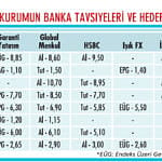 Bankalarda beklentiler aşağı çekilmeye başladı-1