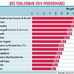 Parayı ne yapmalı? Şampiyon fon yöneticilerinden 2020 tavsiyeleri-1