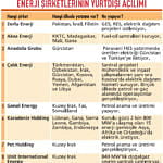 Türkler enerjide sınırları aşıyor-0