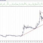 BIST 100 hisselerinin teknik analizi (7.12.2020)-8