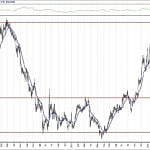 BIST 100 hisselerinin teknik analizi (31.5.2020)-16