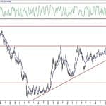 BIST 100 hisselerinin teknik analizi (9.5.2020)-6