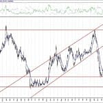 BIST 100 hisselerinin teknik analizi (16.8.2020)-5