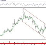 BİST 100 hisselerinin teknik analizi (28.10.2018)-14