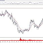BIST 100 hisselerinin teknik analizi (1.12.2019)-15