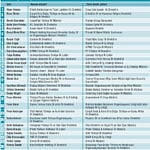 Yeni liderler, değişime İK yöneticileriyle başladı-0