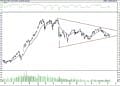 BIST 100 hisselerinin teknik analizi (09.10.2021)-0