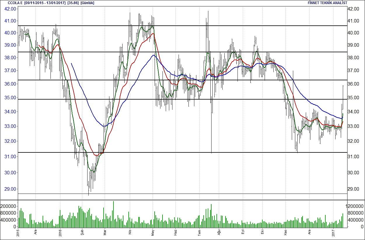 BİST 100 hisselerinin teknik analizi (14.1 2017)-4