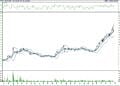 Bist 100 hisselerinin teknik analizi (25.11.2022)-7