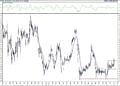 BIST 100 hisselerinin teknik analizi (10.1.2021)-16