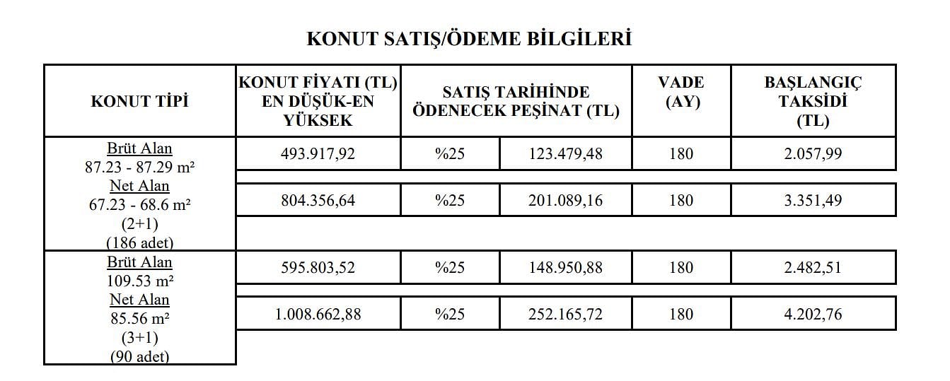 TOKİ Batman Ciğerlo kura sonuçları açıklandı mı? Batman TOKİ kura sonucu sorgulama-0