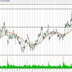 BIST 100 hisselerinin teknik analizi (27.8.2017)-1