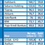 Yabancı alımları devam edecek mi?-1