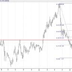 BIST 100 hisselerinin teknik analizi (23.6.2019)-16
