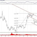 BIST 100 hisselerinin teknik analizi (16.6.2019)-17