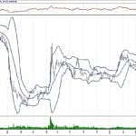 BIST 100 hisselerinin teknik analizi (28.4.2019)-11