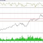 BİST 100 hisselerinin teknik analizi (3.6.2018)-8