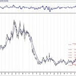BIST 100 hisselerinin teknik analizi (7.3.2020)-9