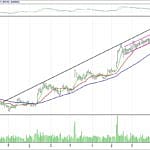 BIST 100 hisselerinin teknik analizi (06.8.2017)-1