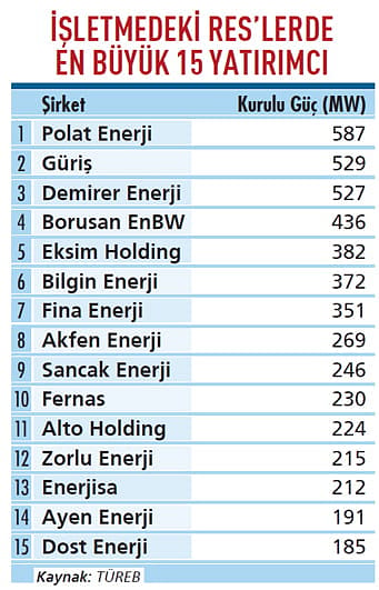 Korona RES’leri de yatağa düşürecek!-0