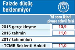2017'de ekonomide neler olacak?-4