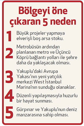 Gelişimin yeni adresi Yakuplu-Gürpınar hattı-2
