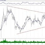 BIST 100 hisselerinin teknik analizi (25.8.2019)-12