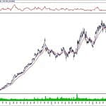 BIST 100 hisselerinin teknik analizi (13.10.2019)-15