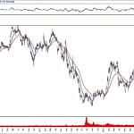 BIST 100 hisselerinin teknik analizi (24.11.2019)-16
