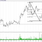 BIST 100 hisselerinin teknik analizi (24.9.2017)-2