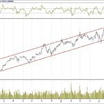 BİST 100 hisselerinin teknik analizi (8.7.2018)-4