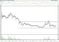 BIST 100 hisselerinin teknik analizi (12.2.2022)-13