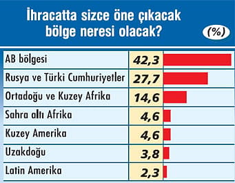 CEO Anketi'nden 2017 için çıkan 12 kritik mesaj-10