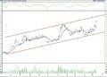 BIST 100 hisselerinin teknik analizi (13.8.2022)-2